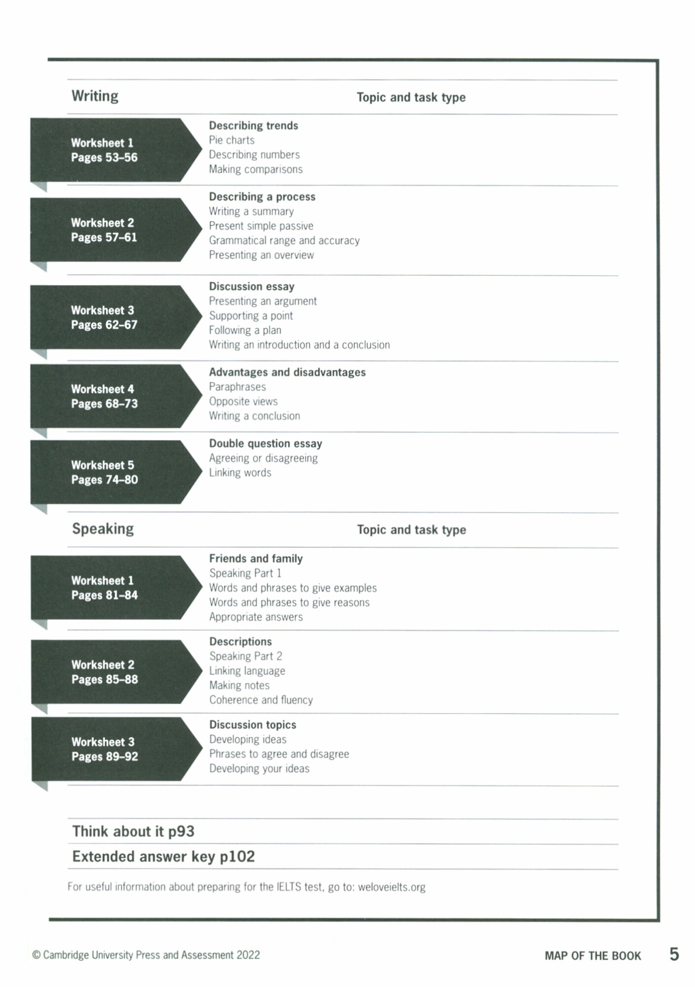 Cambridge English Exam Boosters. IELTS Booster Academic + Photocopiable Exam Resources For Teachers - фото №2