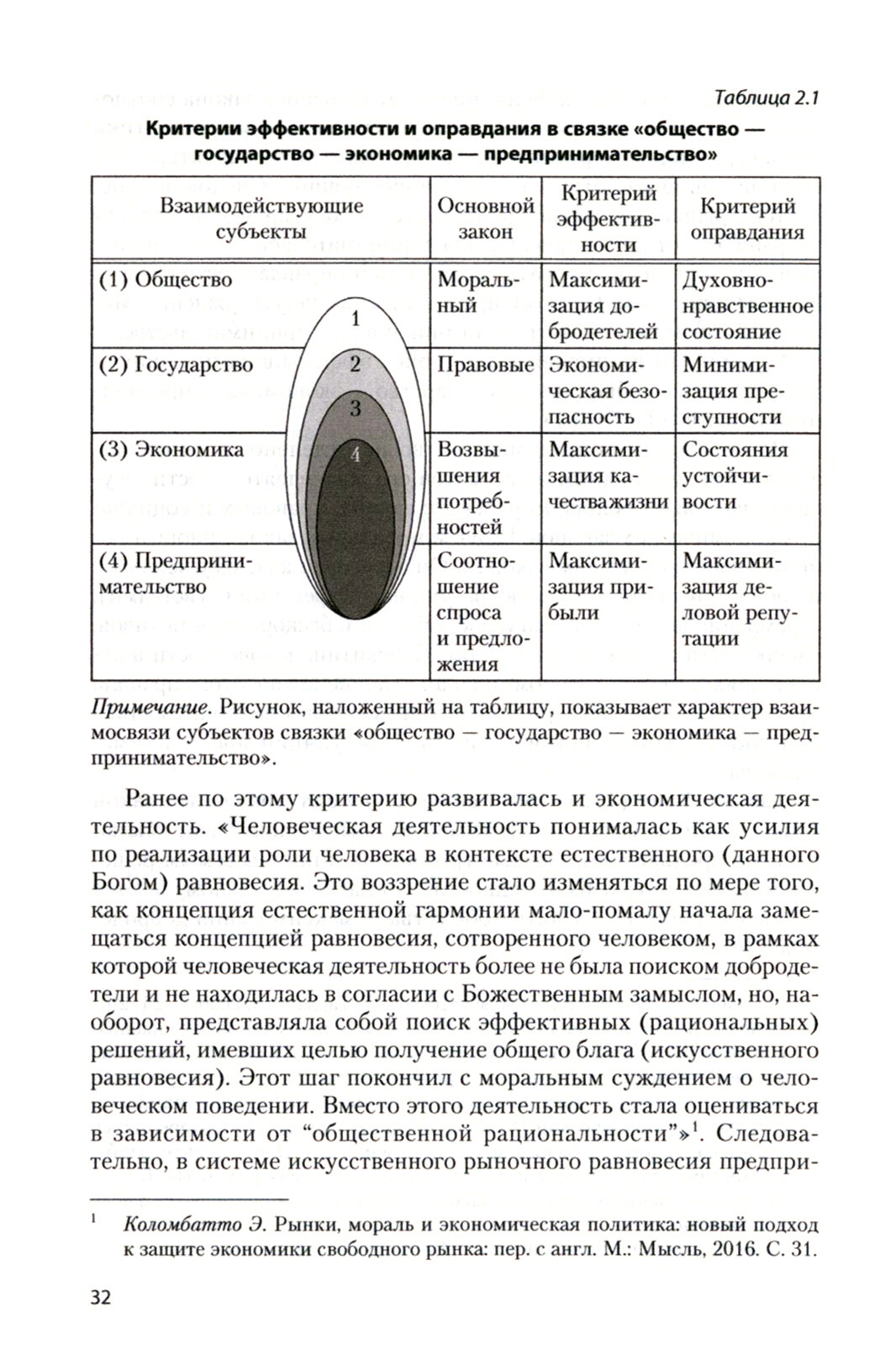 Предпринимательство: Учебник (Ползунова Наталья Николаевна, Родионова Наталья Владимировна, Моргунова Наталья Владимировна) - фото №2