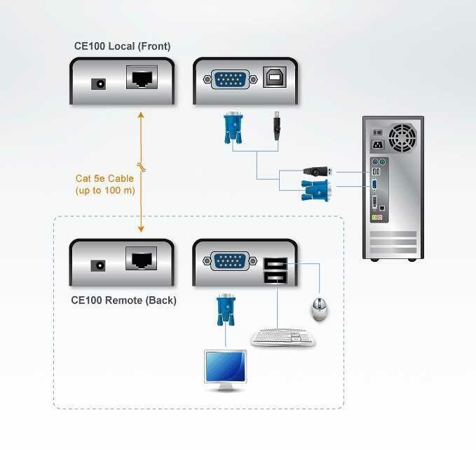 Удлинитель KVM ATEN CE100-В/C - фото №5