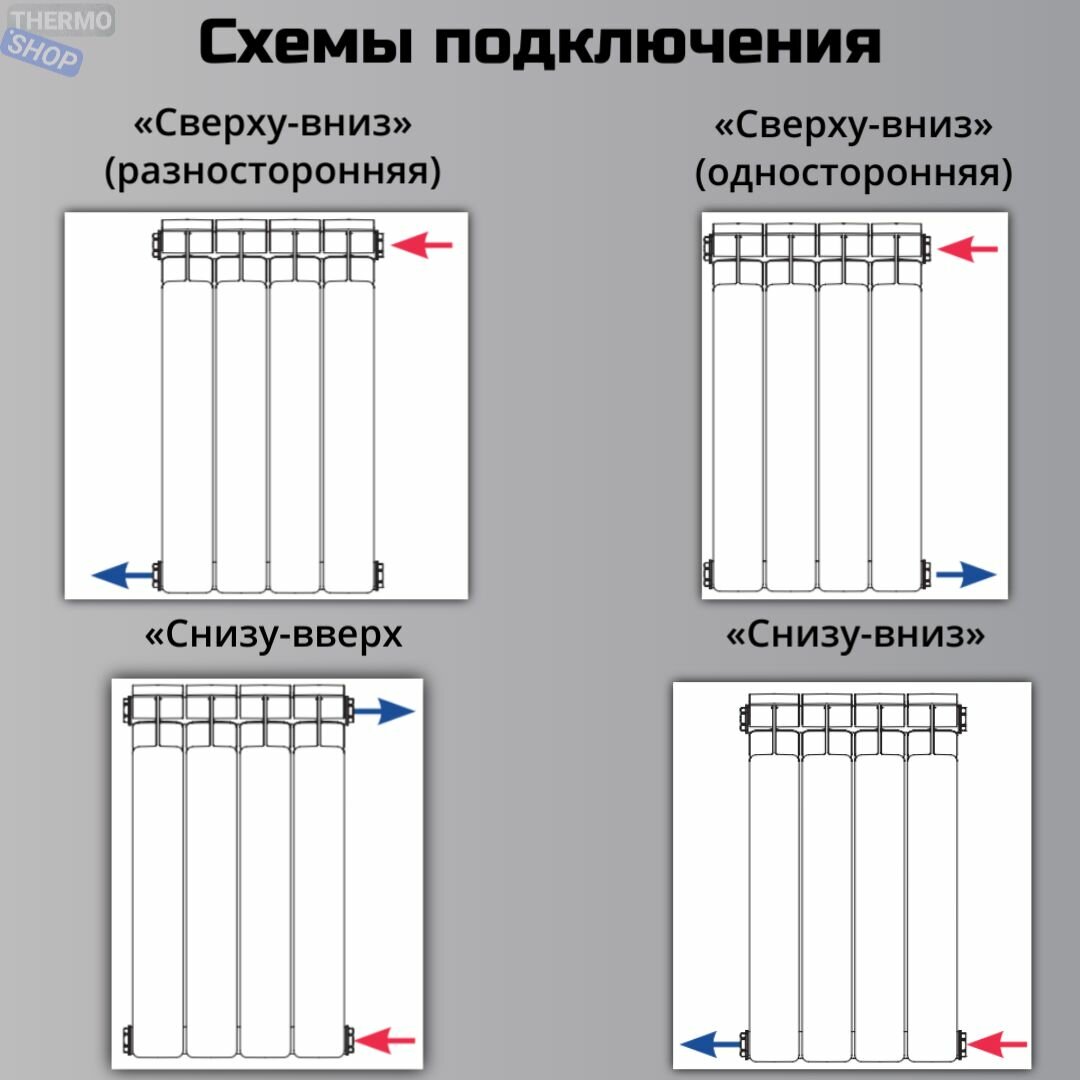 Радиатор биметаллический STOUT STYLE 500, 10 секций - фото №2