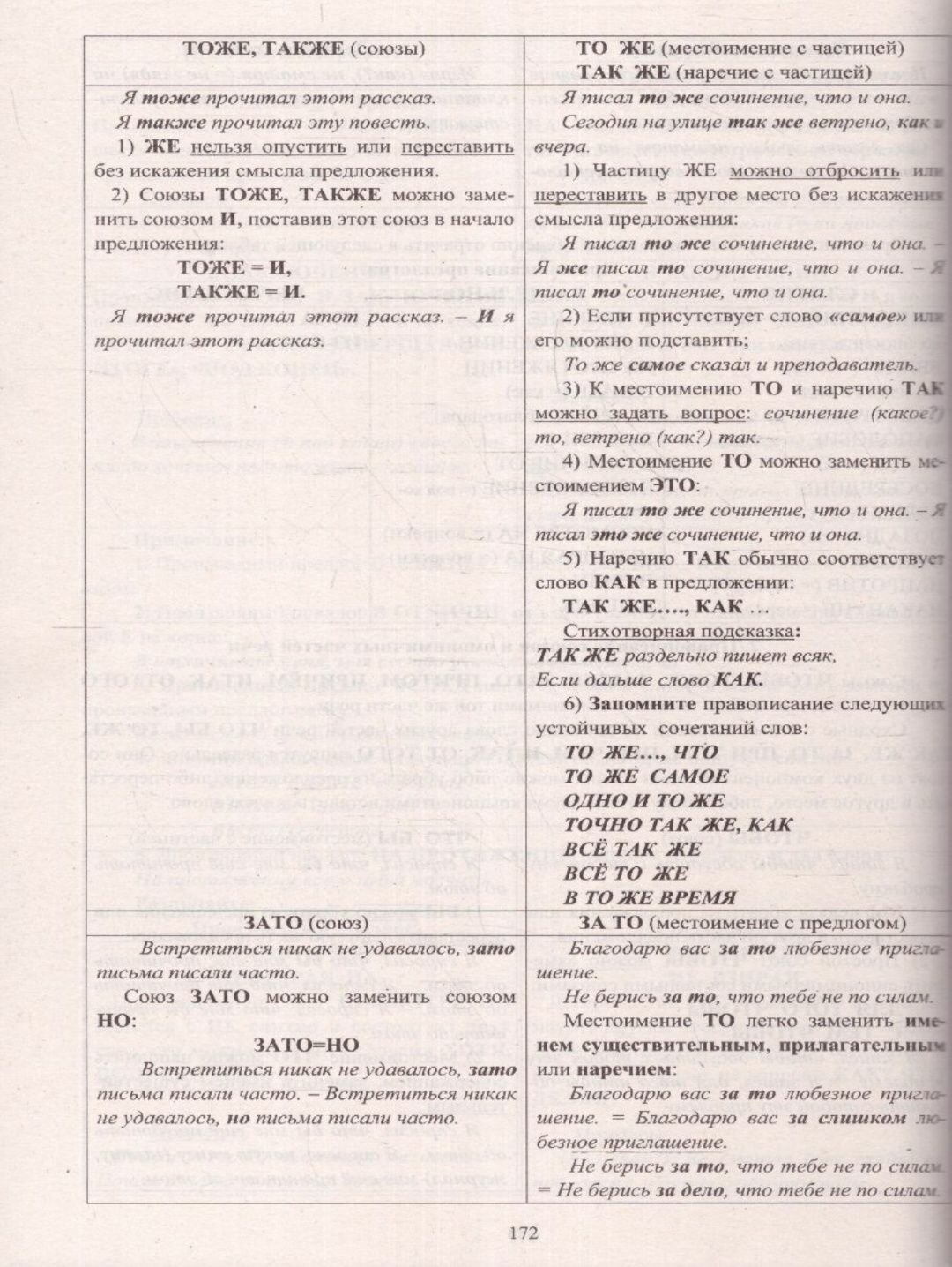 ЕГЭ 2023 Русский язык. Готовимся к итоговой аттестации - фото №5
