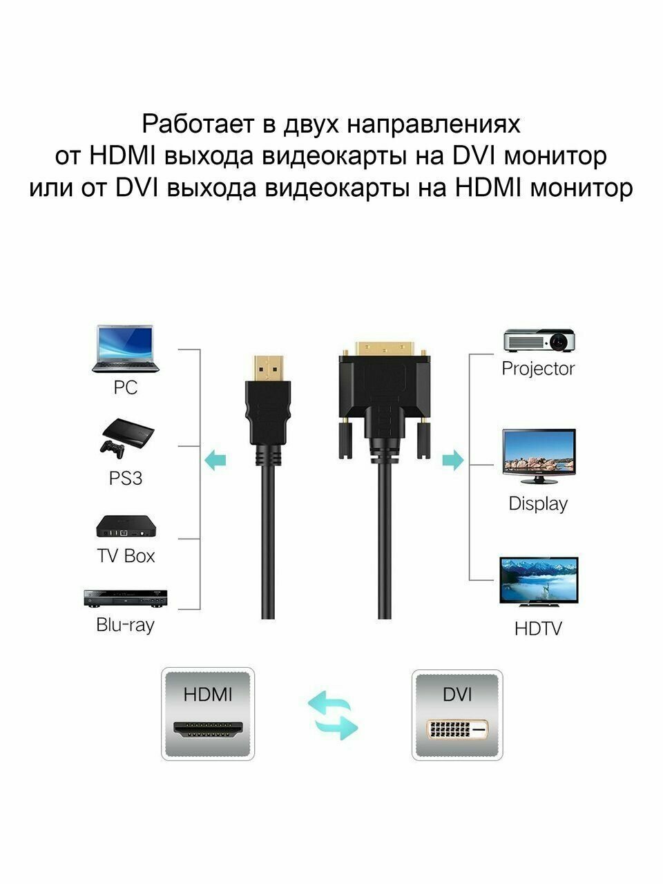 Переходник Aopen HDMI-DVI-D позолоченные контакты ACA311 - фото №19