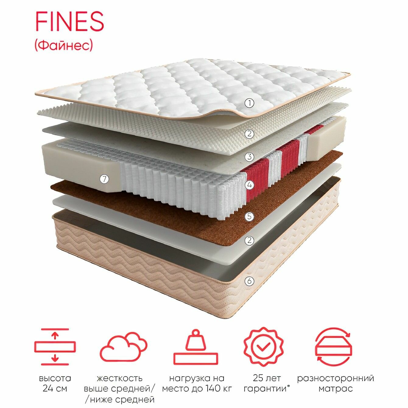 фото Матрас Мир Матрасов, SOUL Fines 180х190, двусторонний с одинаковой жесткостью, кокосовое волокно