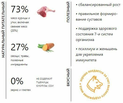 Holistic для мелких пород, курица с уткой сух. 500г Elato - фото №20