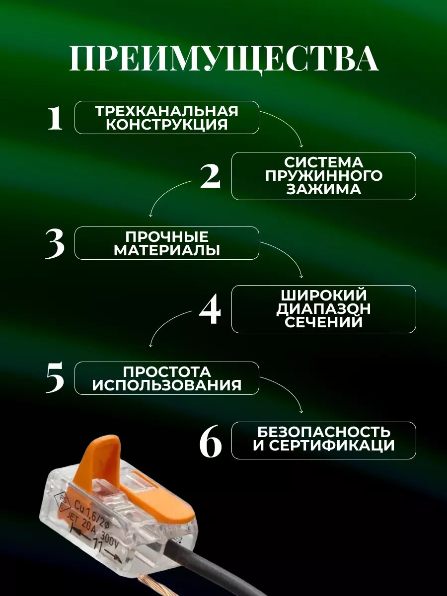 Клеммы соединительные для проводов WAGO 221-412, 2 контакта, 15 шт — фото 1