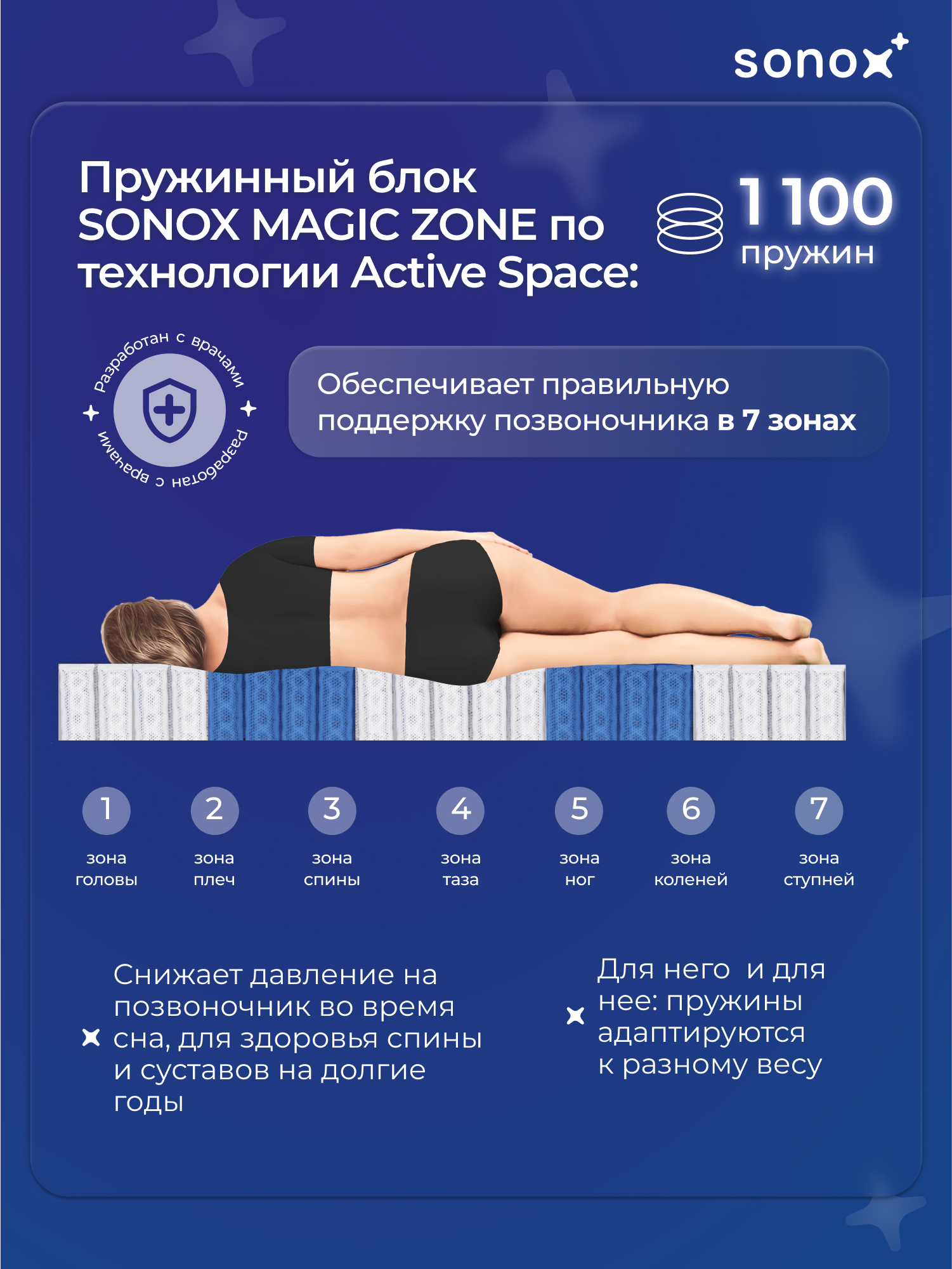 Матрас на кровать ортопедический SONOX 180х200 пружинный SZ180200 — фото 1