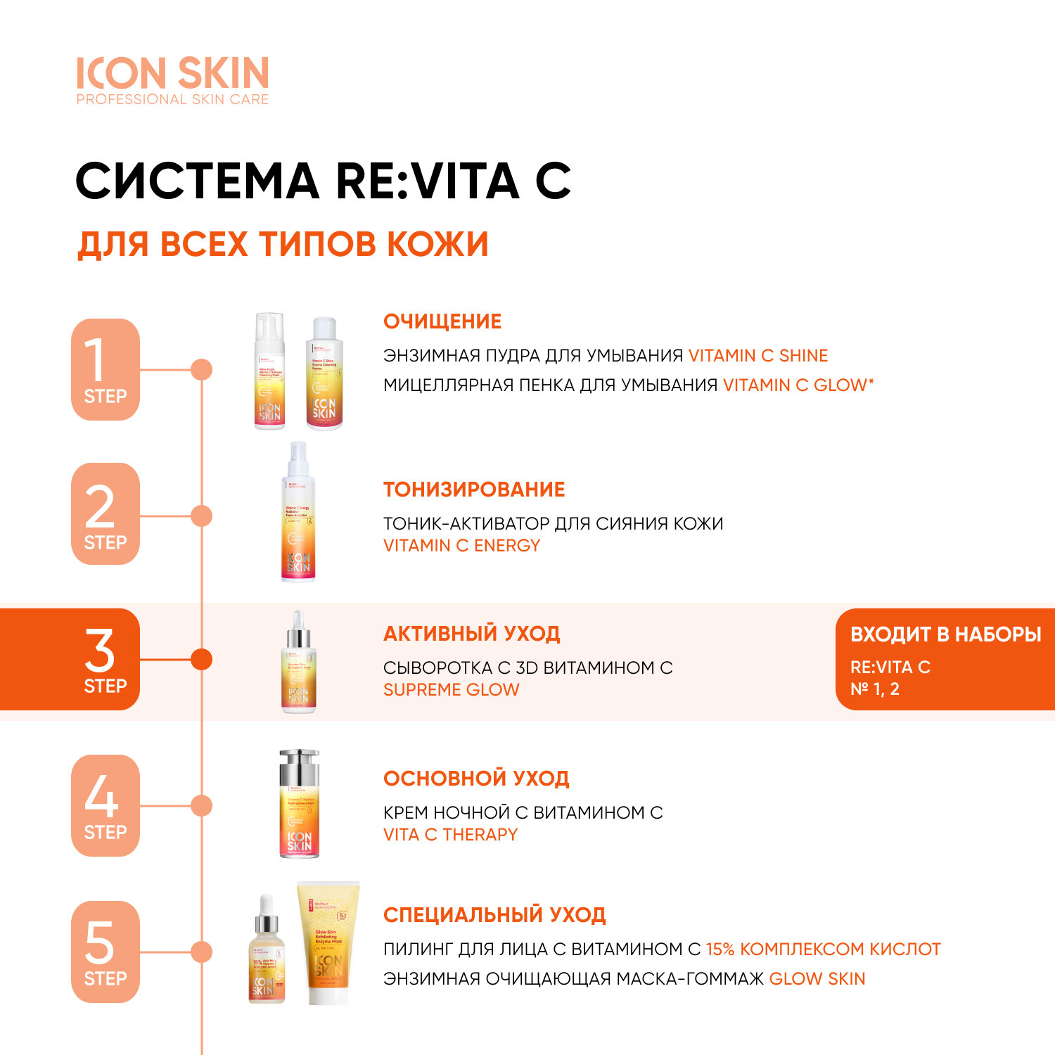 Icon Skin Сыворотка с 3D витамином С Supreme Glow, 30 мл (Icon Skin, ) - фото №9
