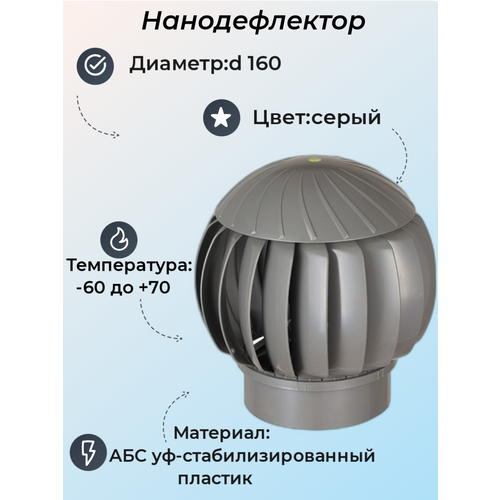 Нанодефлектор (турбина ротационная вентиляционная), D160, серый, пластик ротационная вентиляционная турбина нанодефлектор рвт d160 серый графит