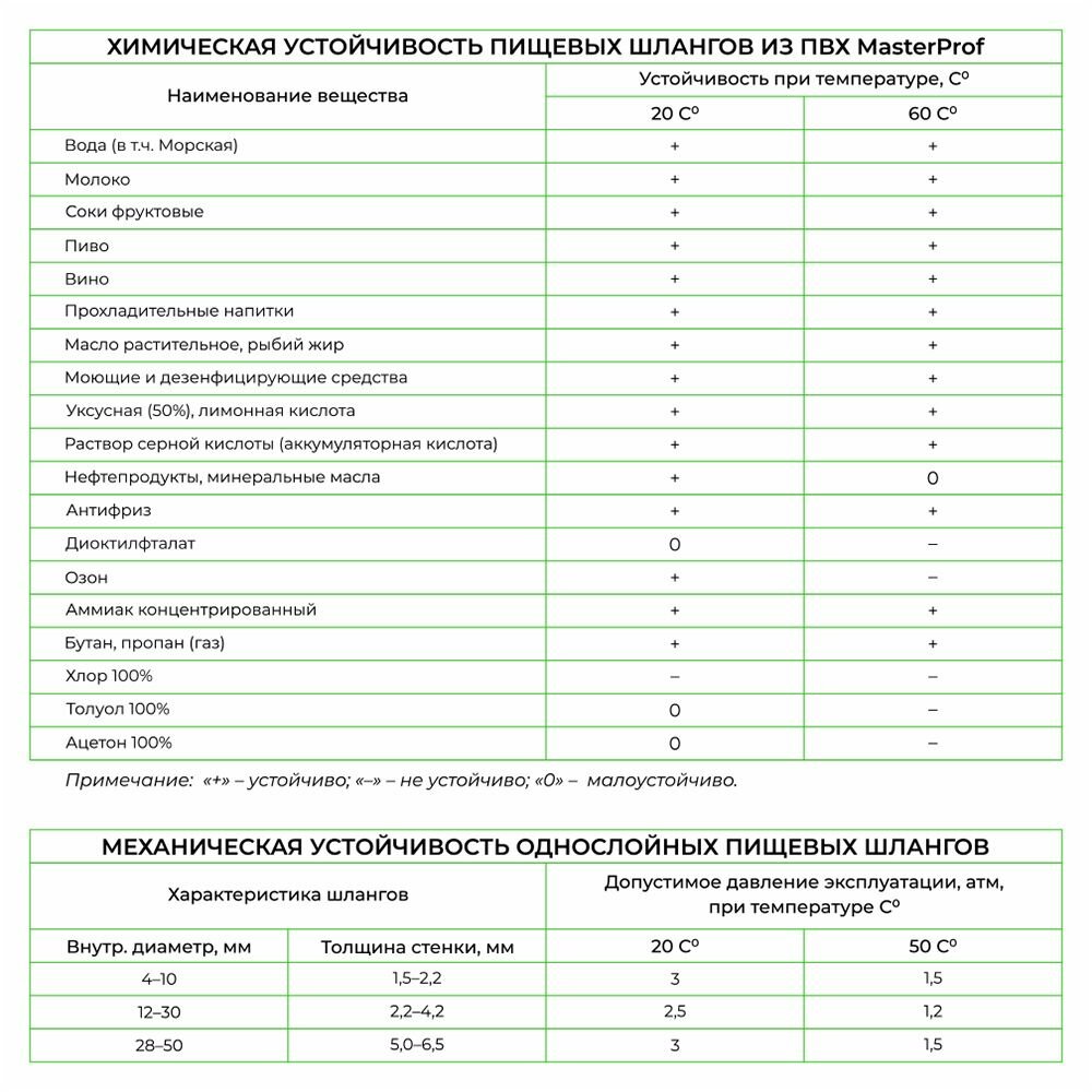 Шланг пищевой прозрачный 10х14 мм, 5 м, трубка пищевая гибкая