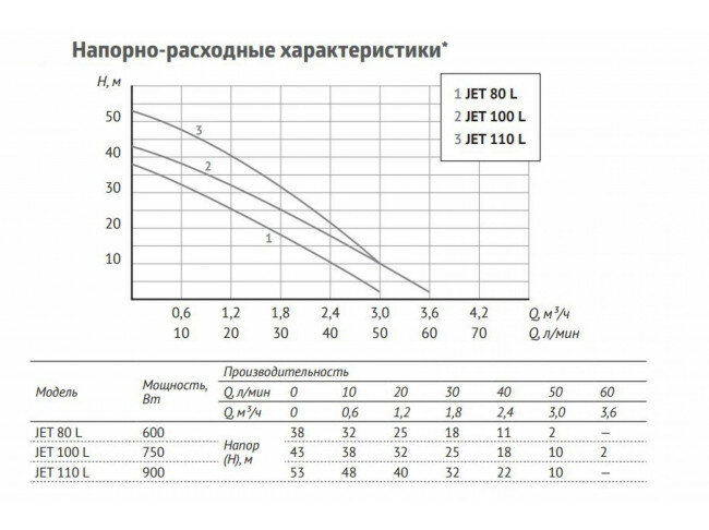 Адаптивная насосная станция UNIPUMP - фото №4