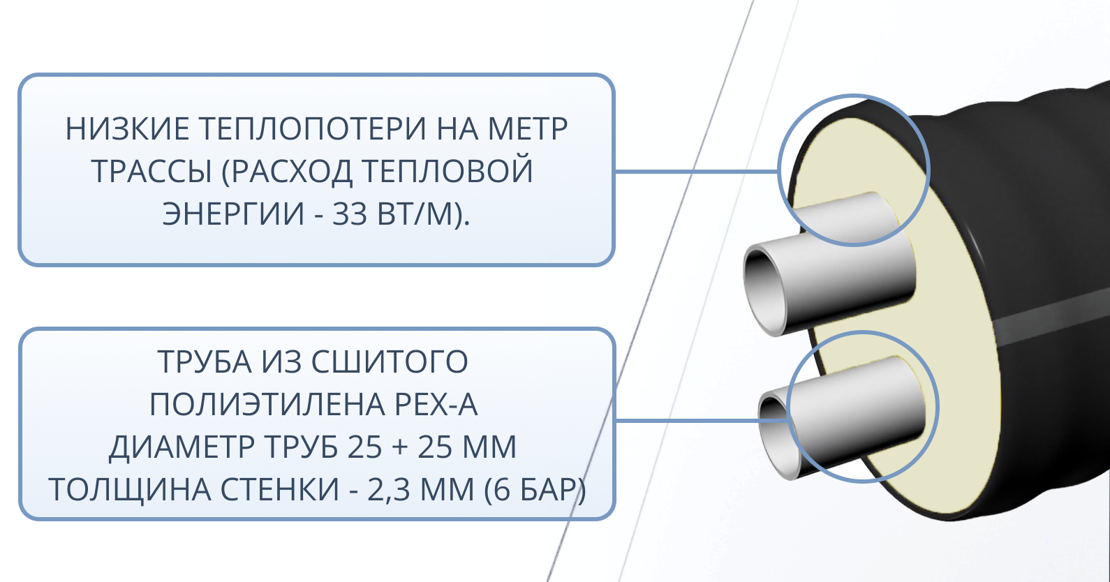 Труба утепленная ТВЭЛ-ЭКОПЭКС-2 (6 бар) 2х32/110 мм (бухта 20 м) — фото 4