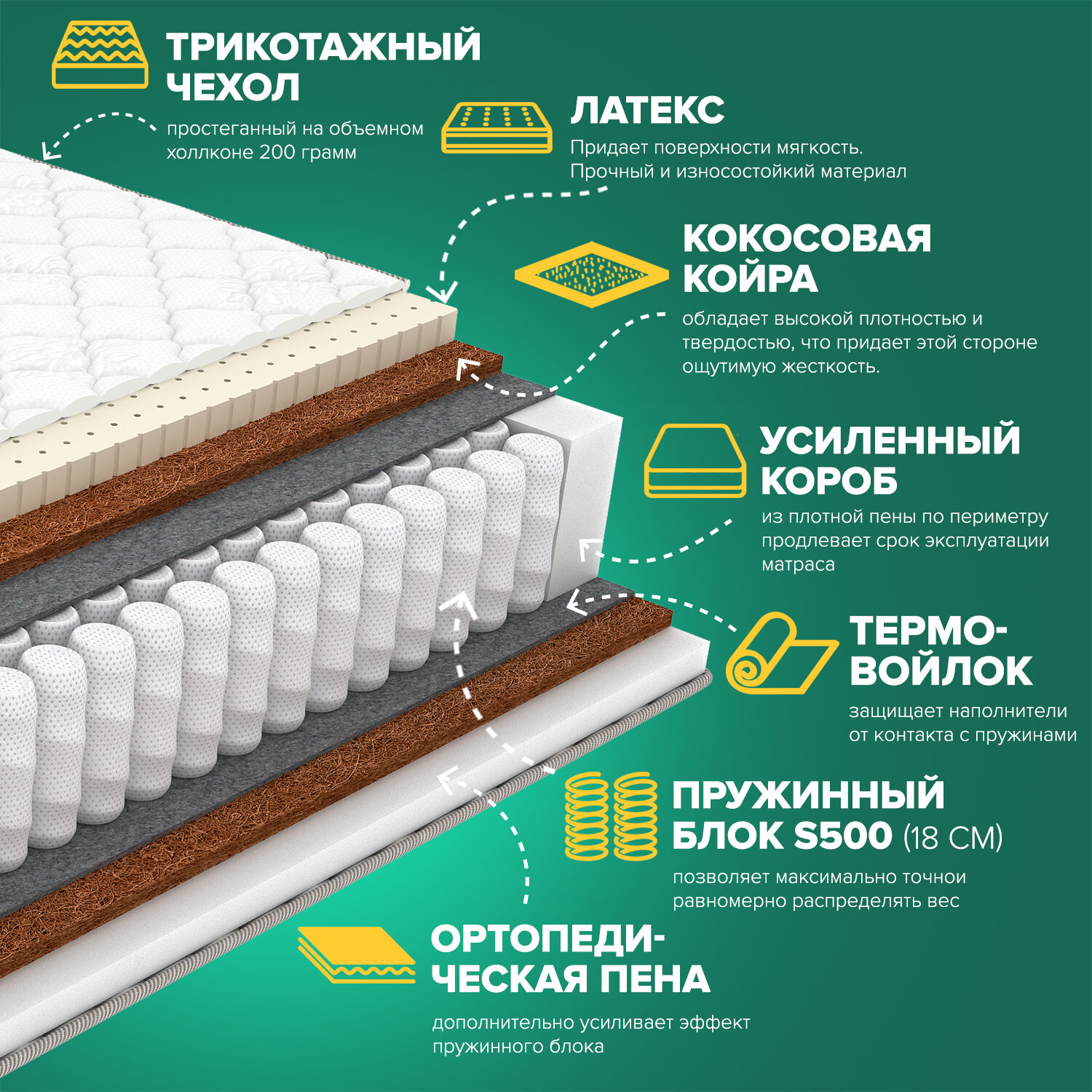 Матрас Sleeptek PremierBIG LatexFoam Strong 180х200