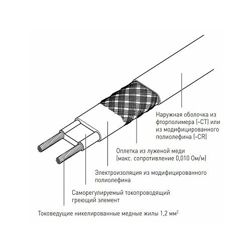 Raychem Саморегулируемый греющий кабель 5BTV2-CR (1 м/п)