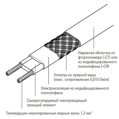 Raychem Саморегулируемый греющий кабель 5BTV2-CR (1 м/п)