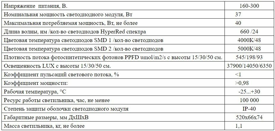 Фитосветильник FitoLED 39 SUN для растений полноспектральный - фотография № 9