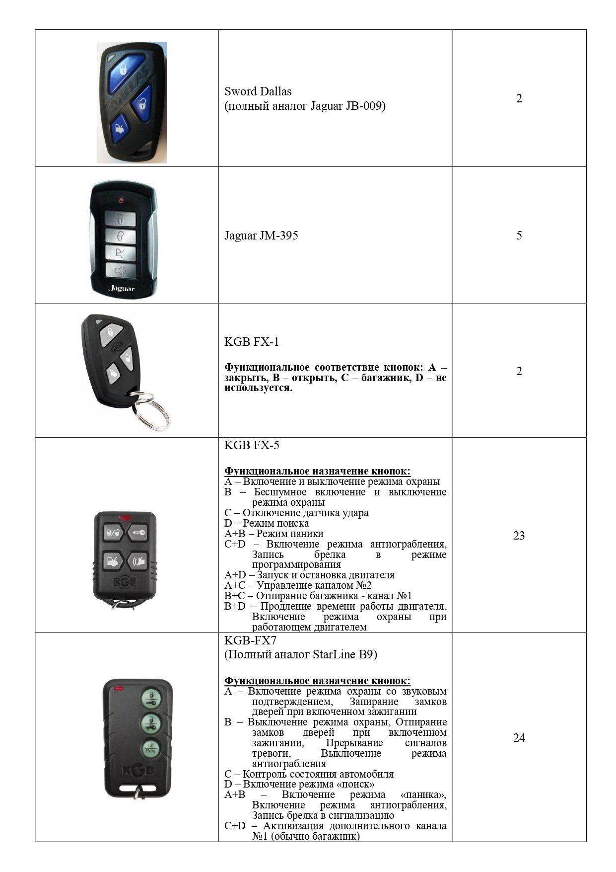 Брелок OldCarMulti v1 для автосигнализаций