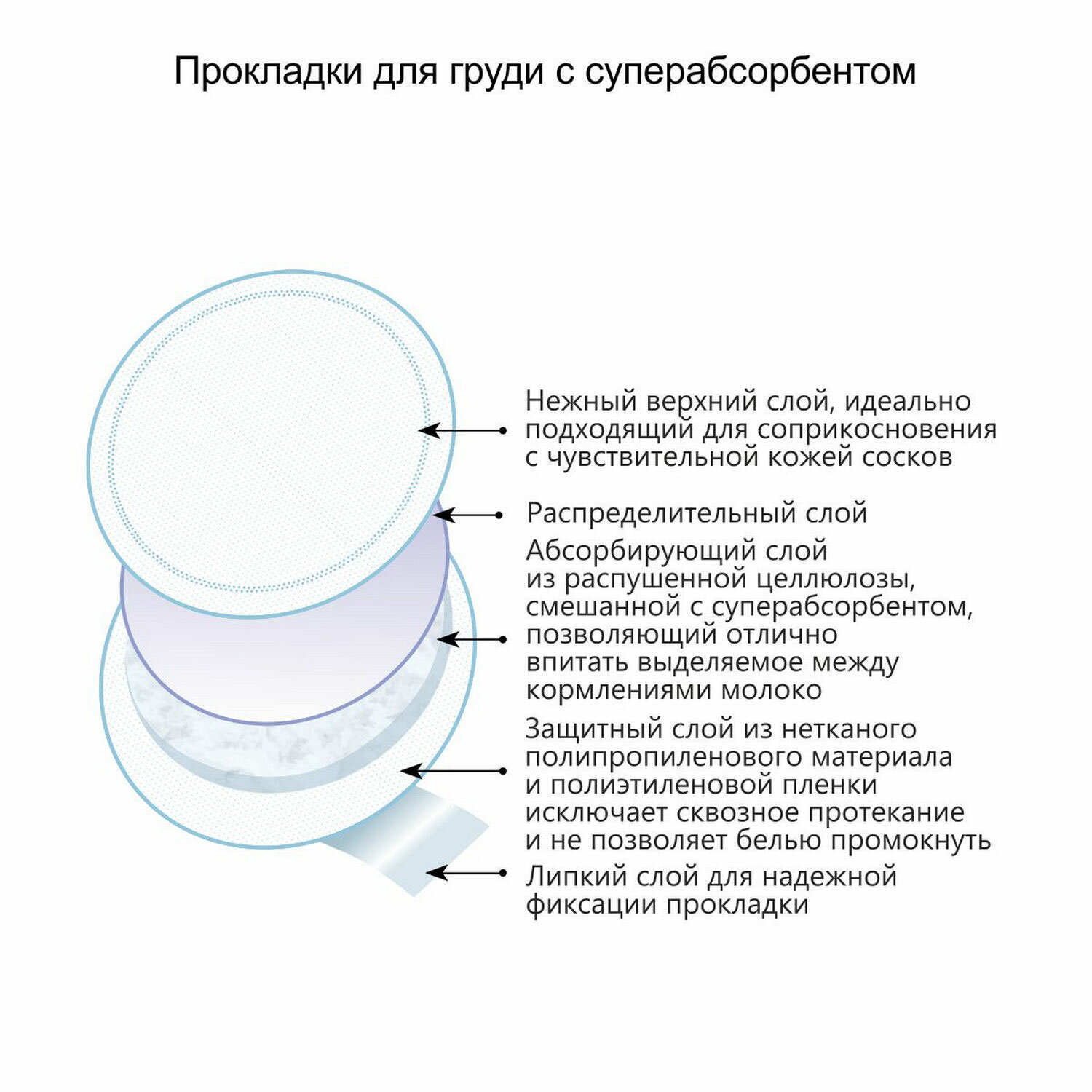 Прокладки-вкладыши Пелигрин лактационные с суперабсорбентом 60шт - фото №8