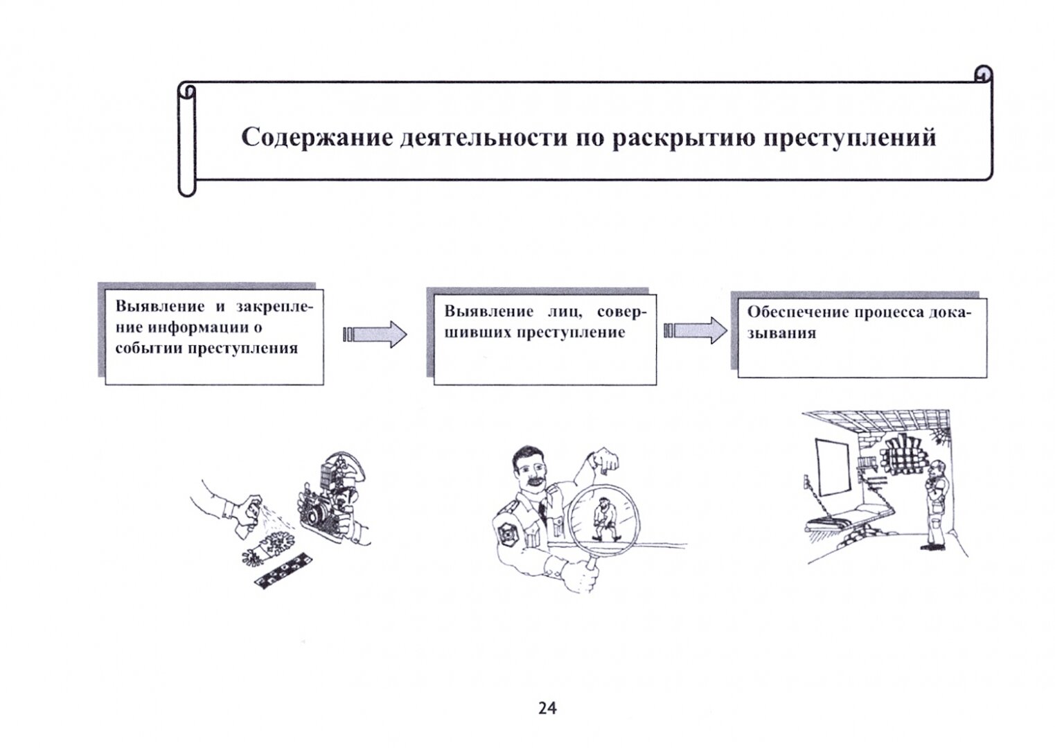 Методика раскрытия преступлений подразделениями уголовного розыска. Учебное пособие - фото №4