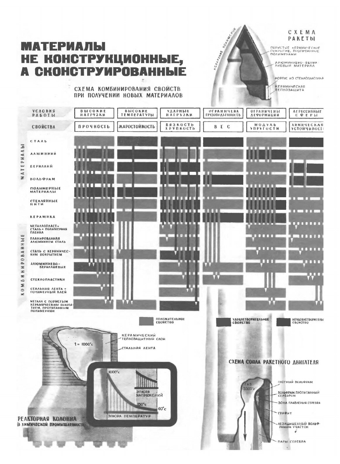 Журнал "Техника молодежи". № 05, 1967 - фото №5