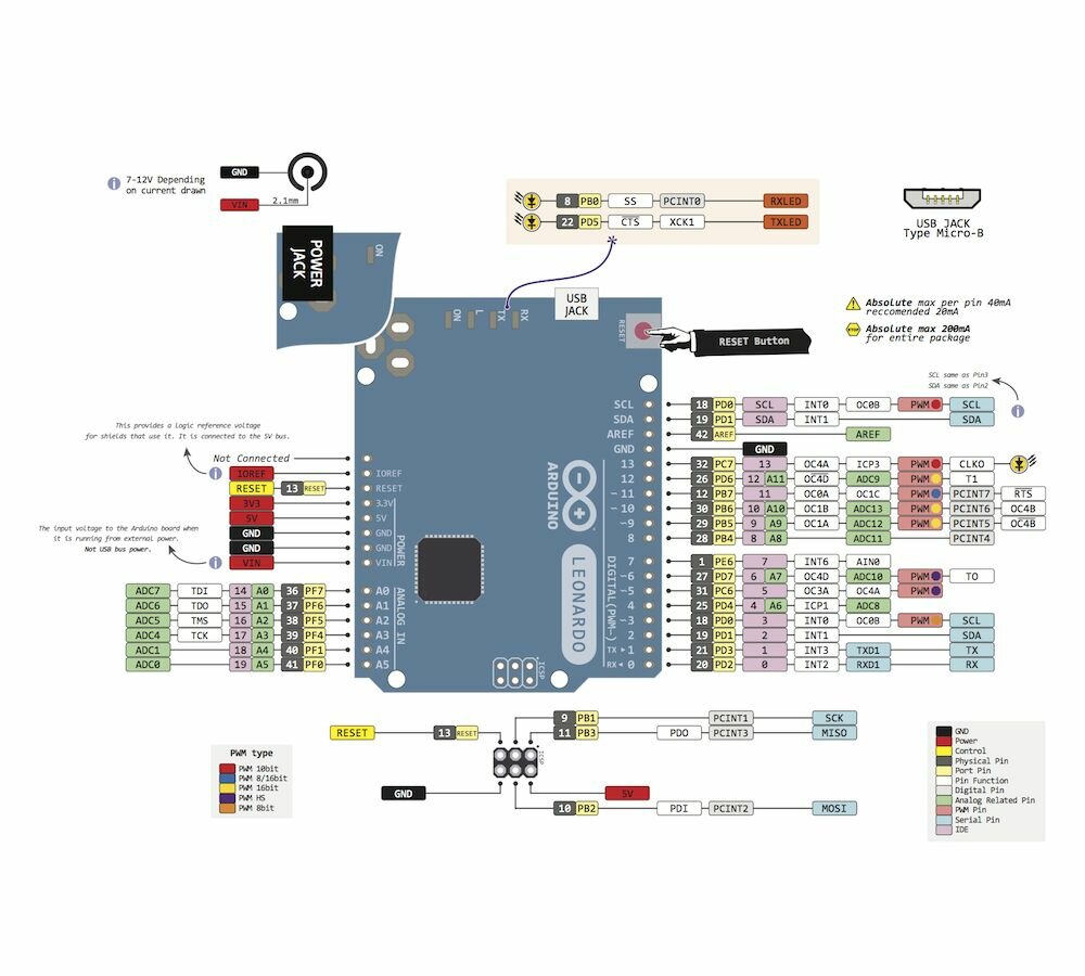 Контроллер Arduino Leonardo совместимый на ATmega32U4 (Н) — фото 1