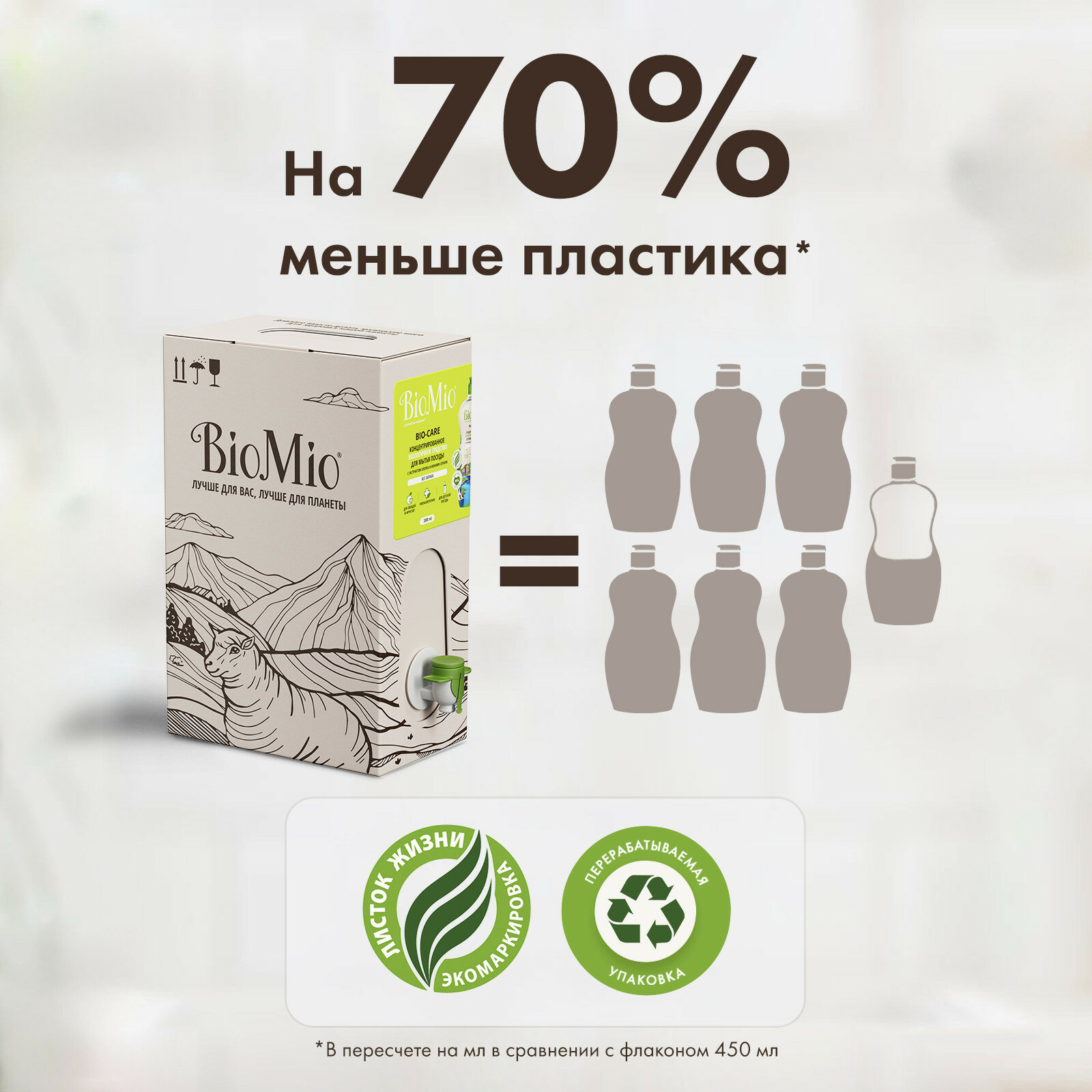 BioMio BIO-CARE Средство для мытья посуды, овощей и фруктов. Без запаха, 3000 мл