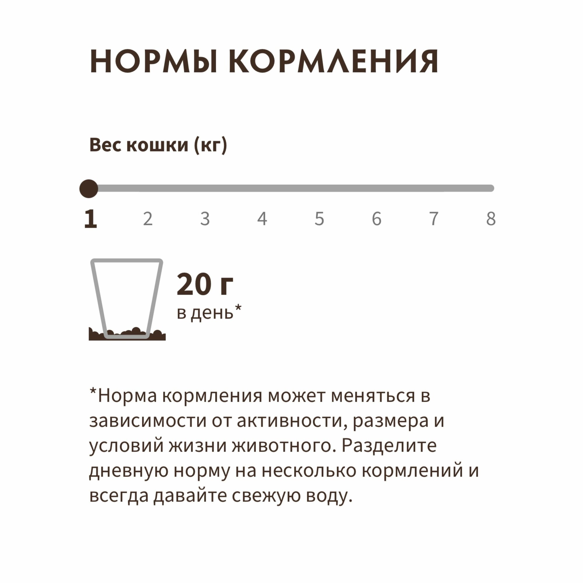 Сухой корм для стерилизованных кошек Grandorf Sterilised с индейкой 400г - фото №9