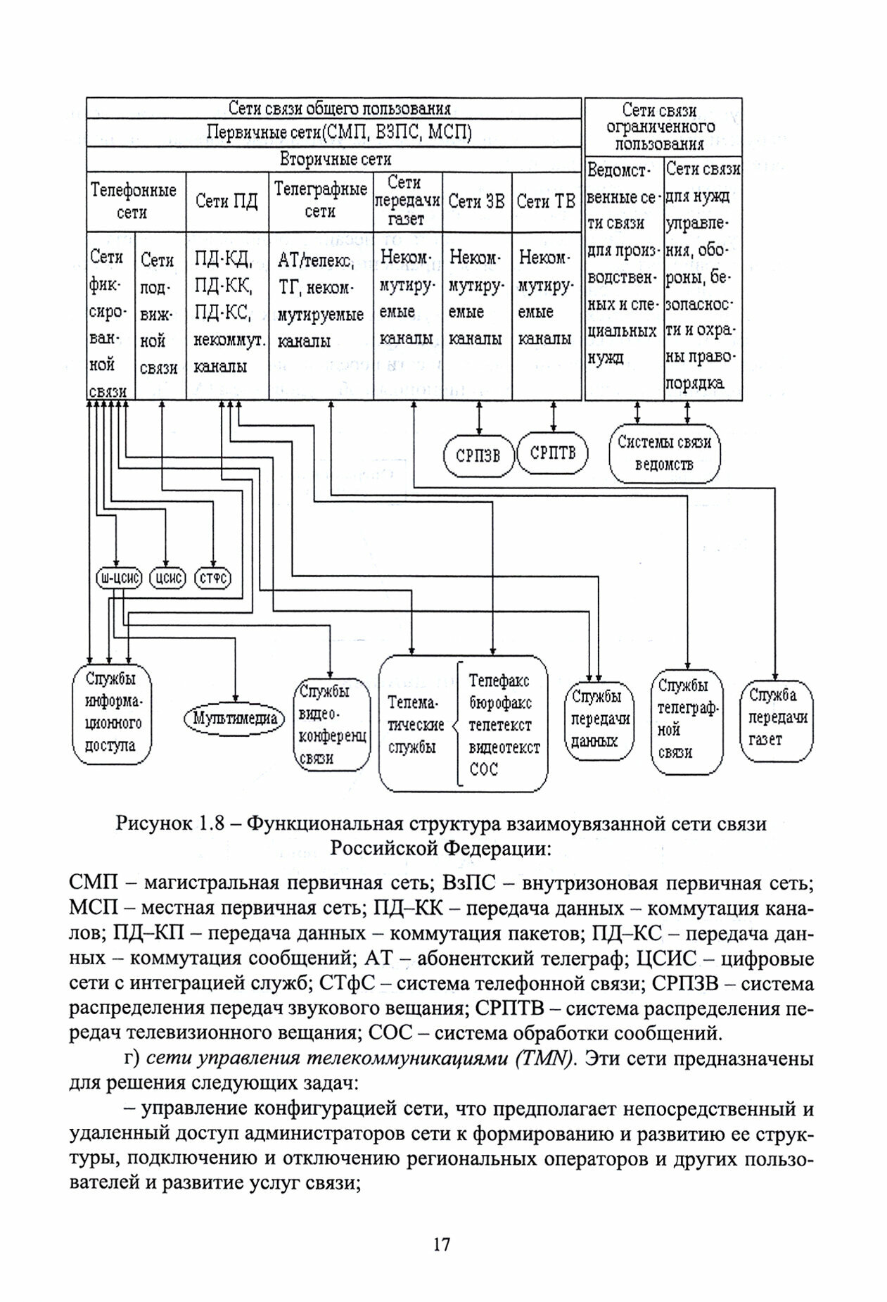 Основы построения инфокоммуникационных сетей и систем - фото №4