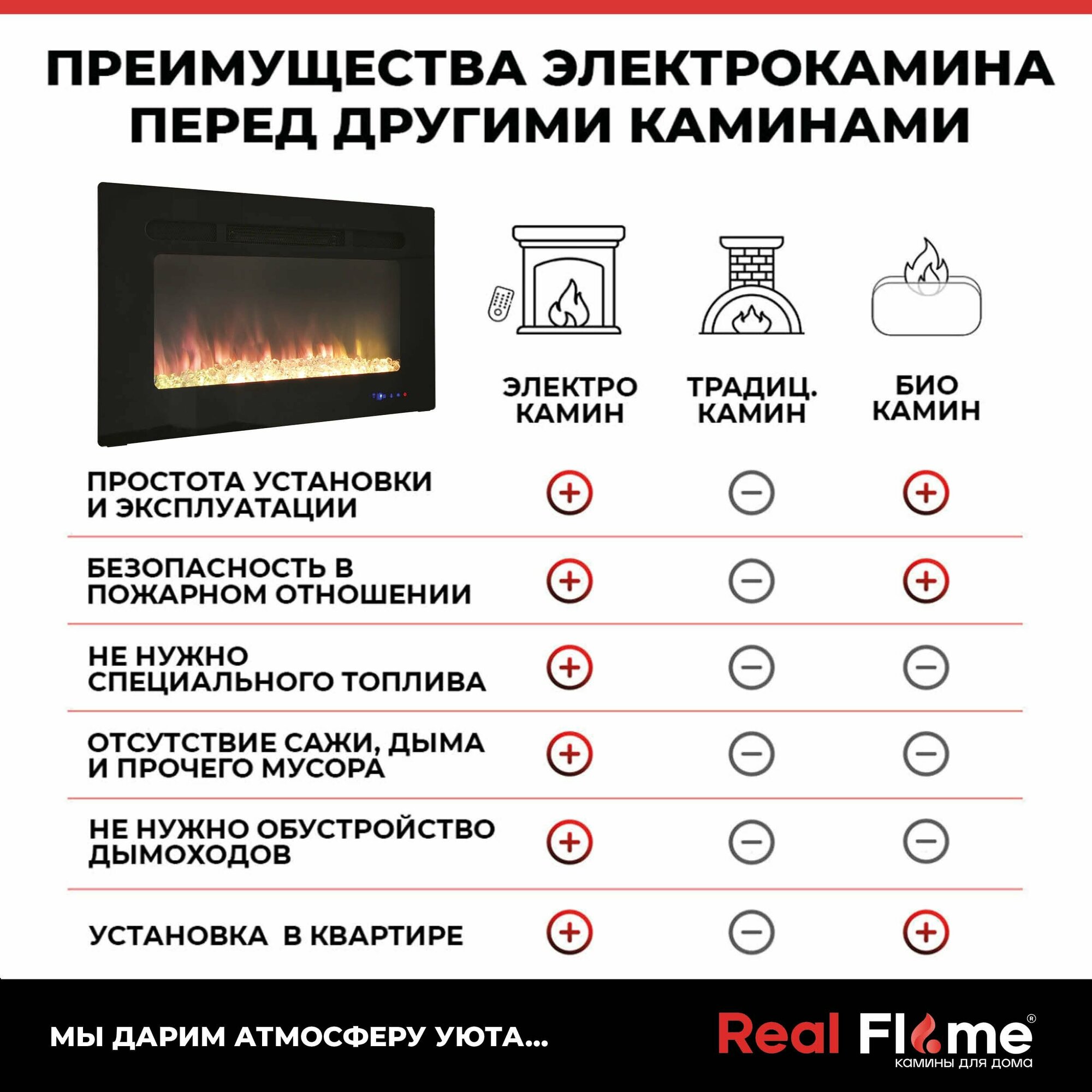 RealFlame Электрокамин Alpha с дровами, обогрев, пульт ду. - фотография № 5