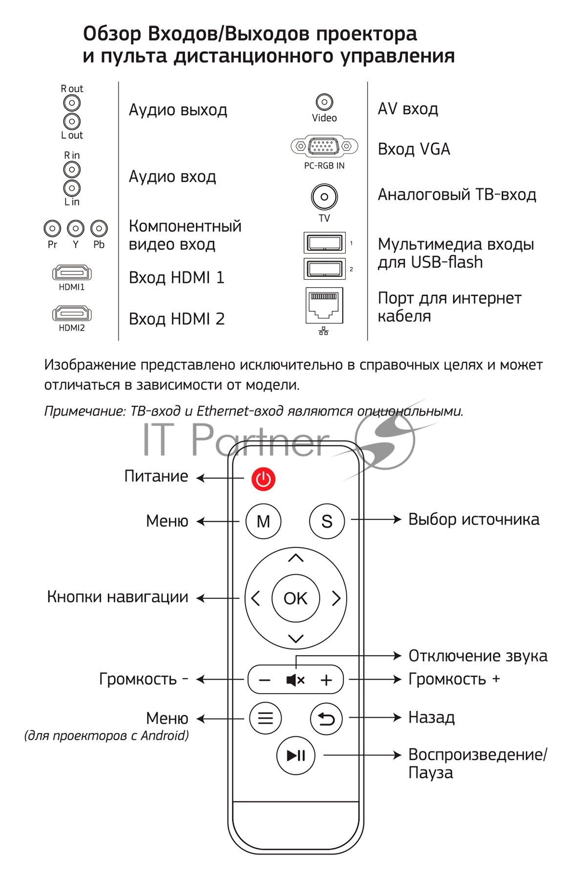 Проектор Cactus , белый, Wi-Fi - фото №16