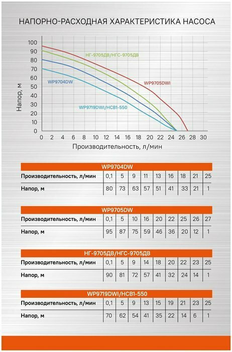 Насос скважинный Sturm! WP9719DWI