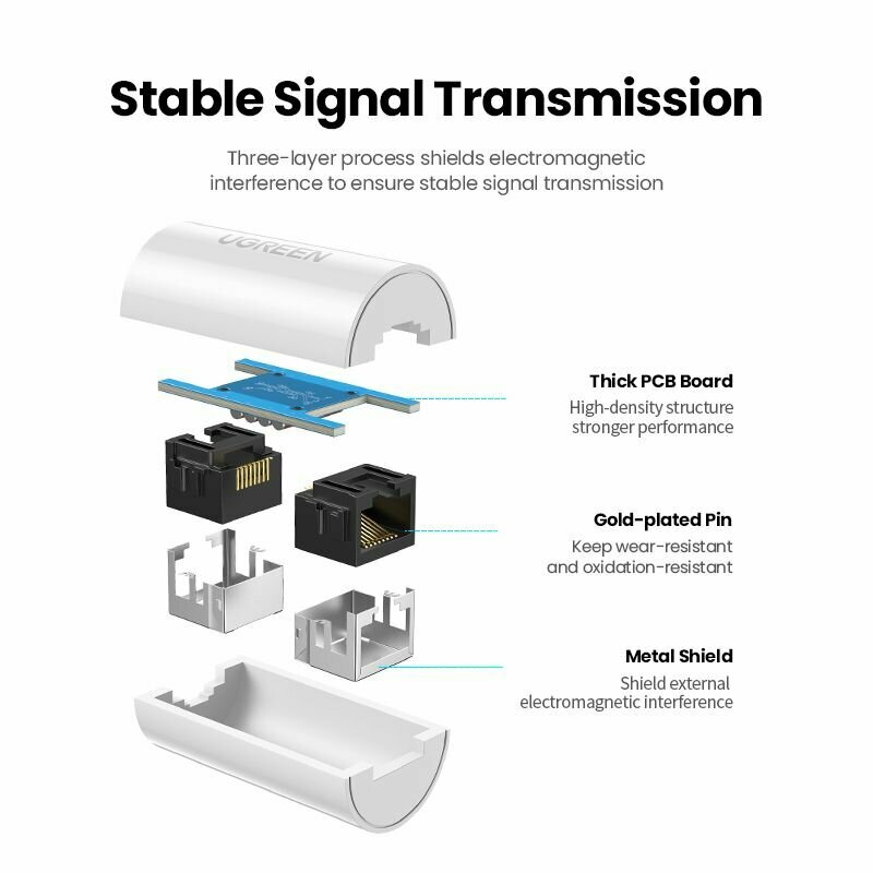 Адаптер-удлинитель UGREEN 20391_ RJ45 Ethernet Connector. Цвет: белый - фото №14