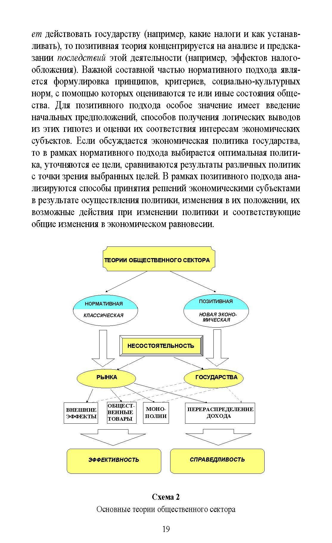 Экономика общественного сектора. Учебник для вузов. - фото №4