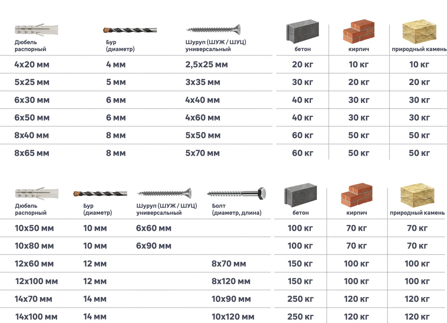 Дюбель потайной Standers PND 8х40 мм, нейлон, 10 шт.