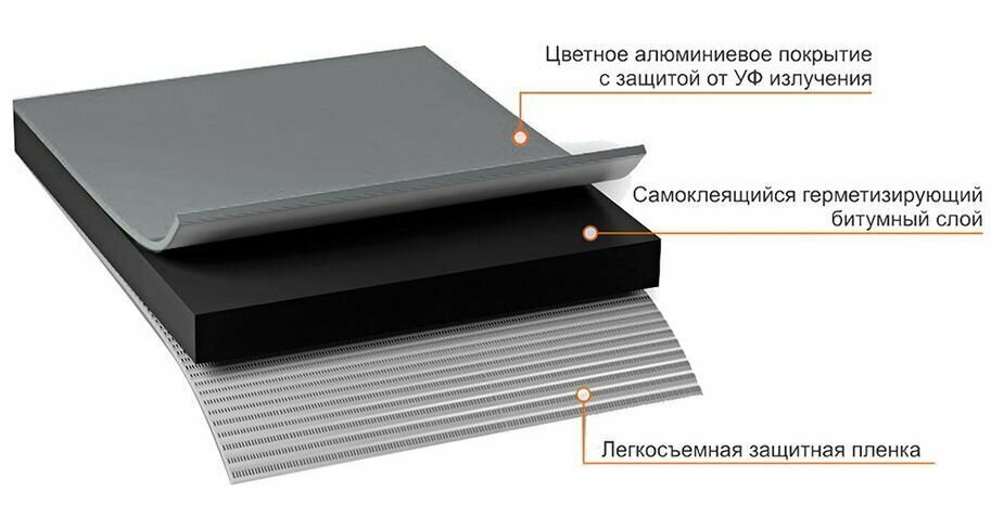 Лента Никобенд зеленая 10 м х 10 см Технониколь - фото №6