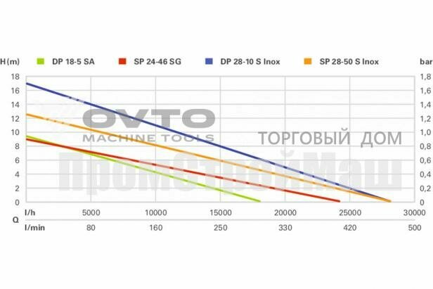 Аккумуляторная угловая шлифмашина Milwaukee M18 FHSAG125XB-0X, 18 В, 125 мм, 9000 об/мин, без АКБ и ЗУ, в кейсе, - фото №3