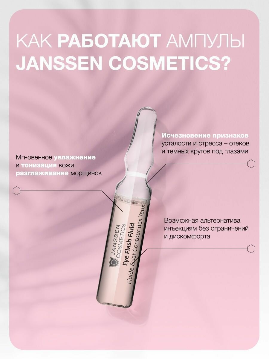 Janssen Cosmetics, Сыворотка для лица и глаз увлажняющая от отеков, 1х1.5 мл