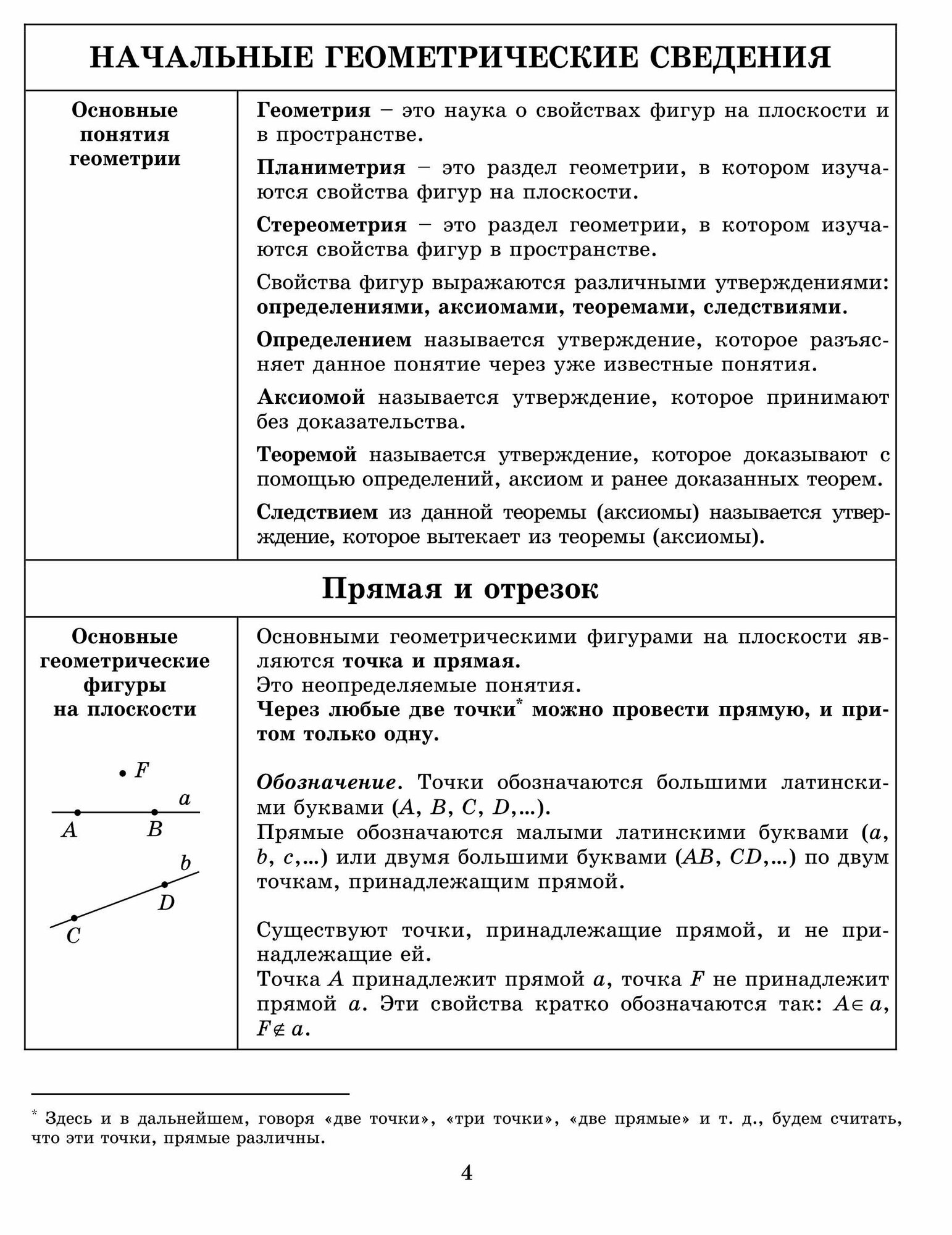 Тетрадь-конспект по геометрии для 7 класса. По учебнику Л. С. Атанасяна и др. - фото №15