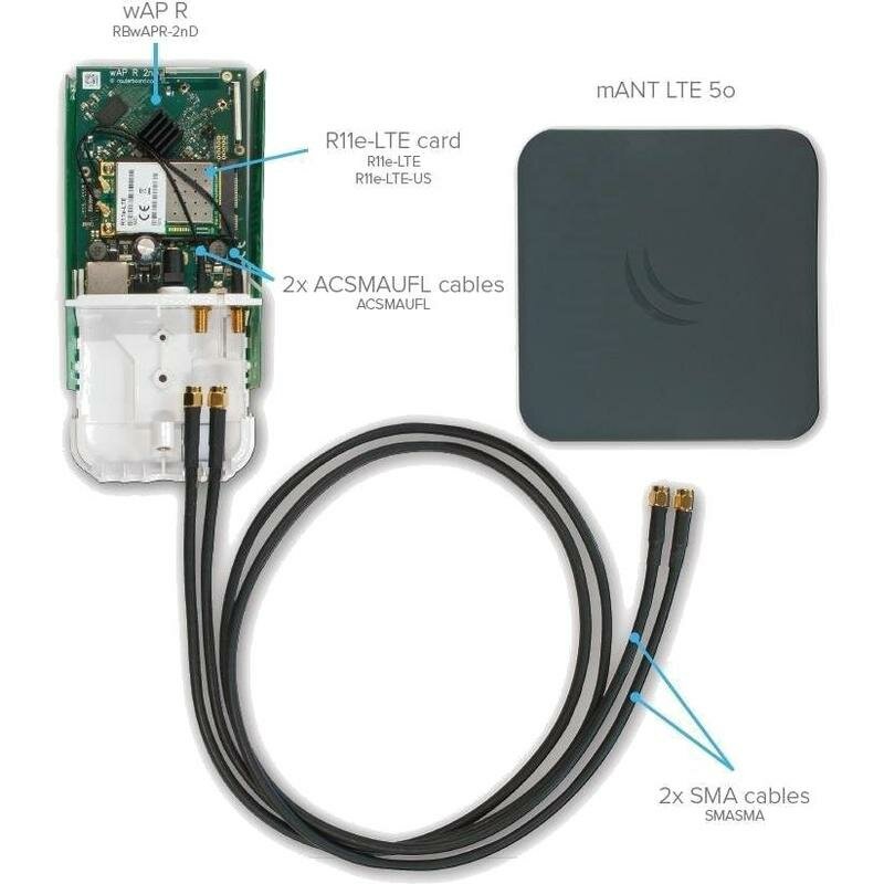 Антенна MikroTik MANT LTE 5O