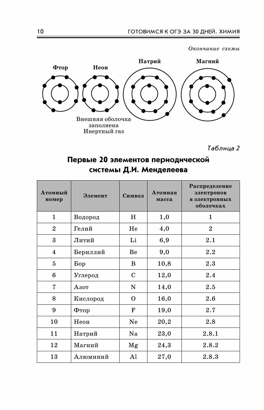 Готовимся к ОГЭ за 30 дней. Химия - фото №18