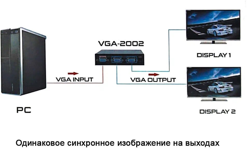 Разветвитель VGA Splitter 1x2 2 порта черный VGA-2002