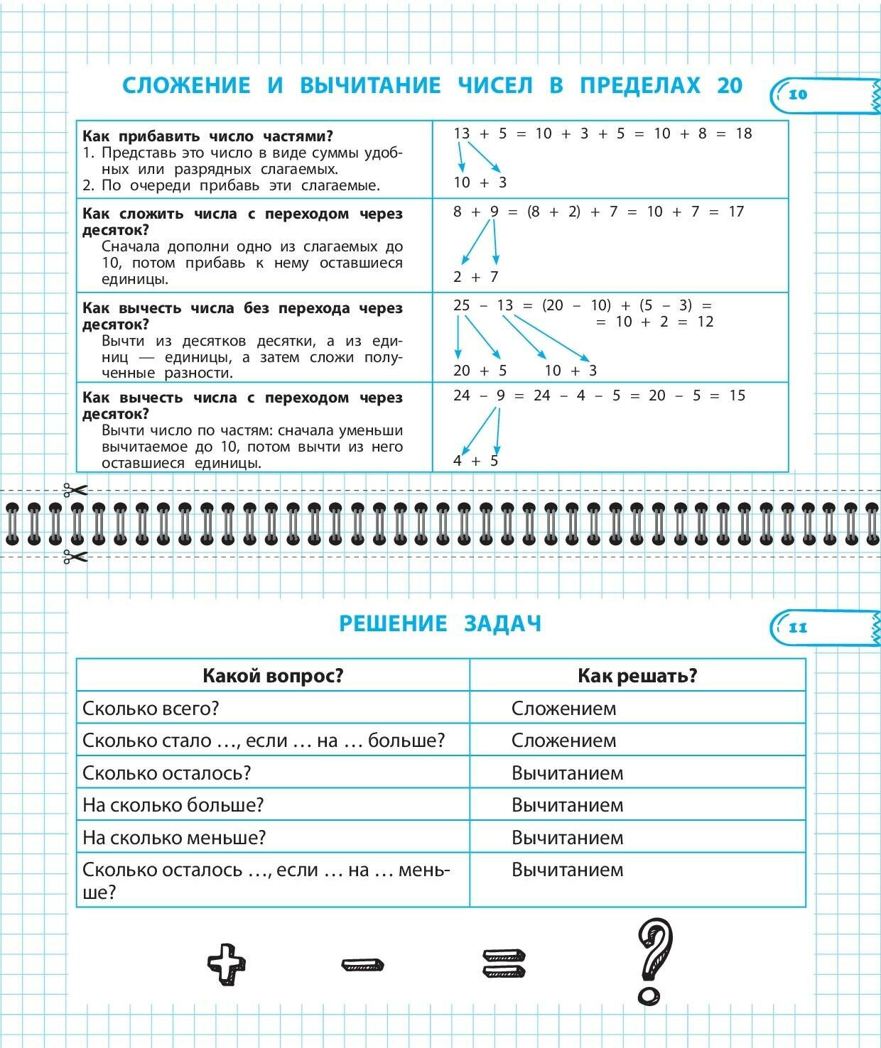 Все правила математики и русского языка. 1 класс - фото №3