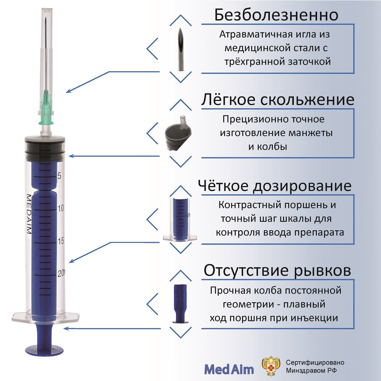 Шприц 20 мл. 50 шт/уп. (игла 0,8 х 40 мм) крепление луер-слип (luer-slip)