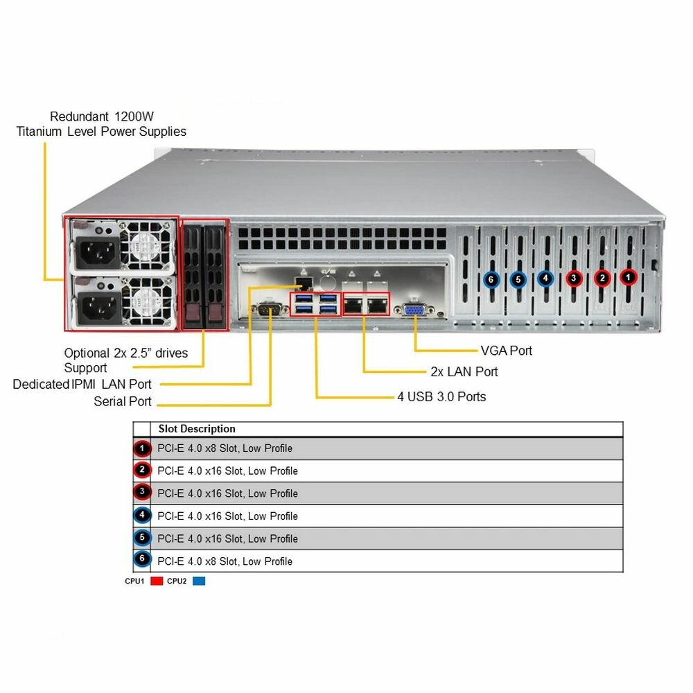 Платформа SuperMicro SYS-620P-TRT C621A 10G 2P 2x1200W - фото №6