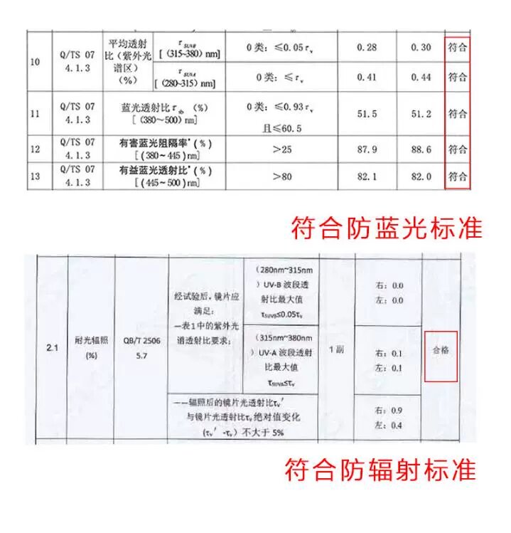 Экологические сертификаты TR90
