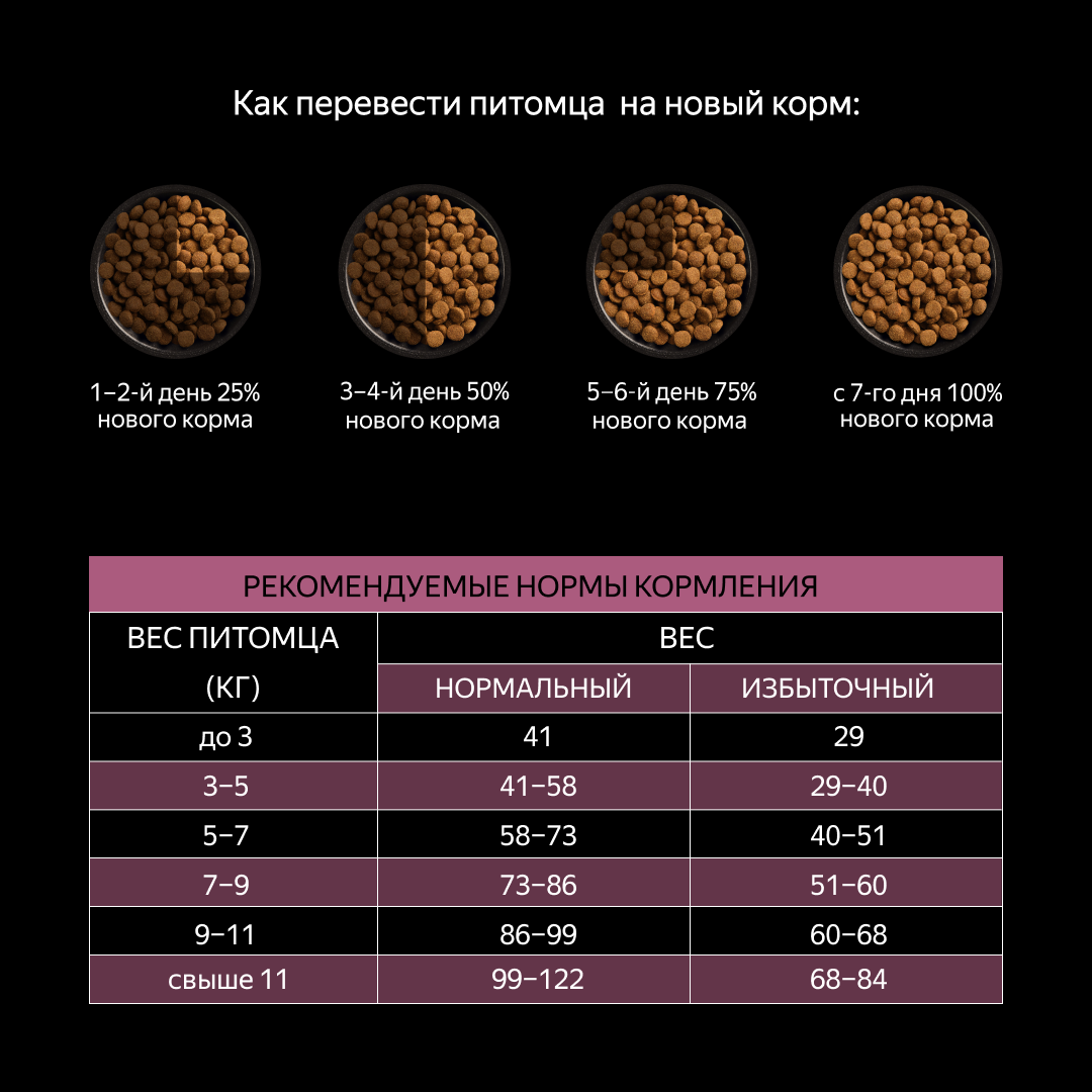 Сухой корм для стерилизованных кошек с индейкой Lapsville, 1.5 кг