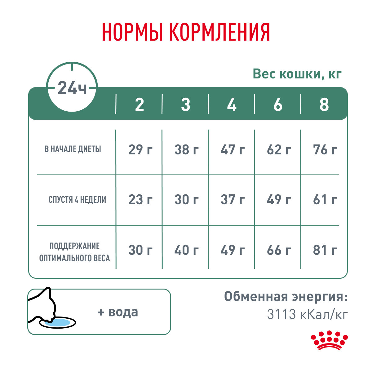 Сухой корм для кошек Royal Canin Satiety Weight Management Sat 34 контроль веса 3.5кг Royal Canin Veterinary Diet - фото №9