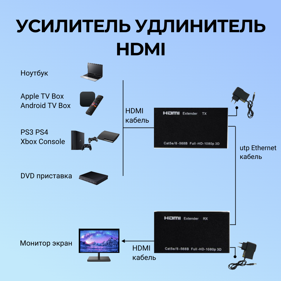 Удлинитель HDMI 60 метров Full HD-1080P Hdmi по Ethernet Utp активный удлинитель cat5e cat6 Full hd 1080p экран дисплей ноутбук компьютер DVD ps3 ps4