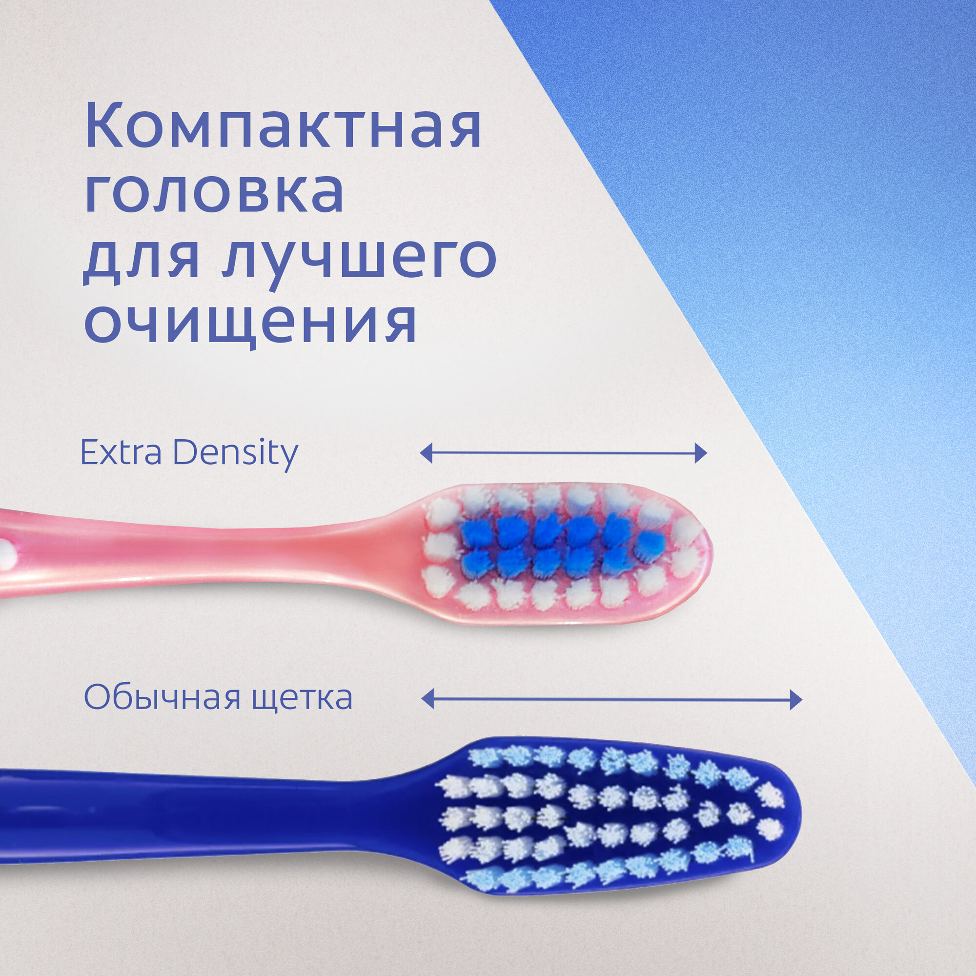 Зубная щетка Colgate Extra Density для эффективного очищения жесткая ( 2 шт ) — фото 1