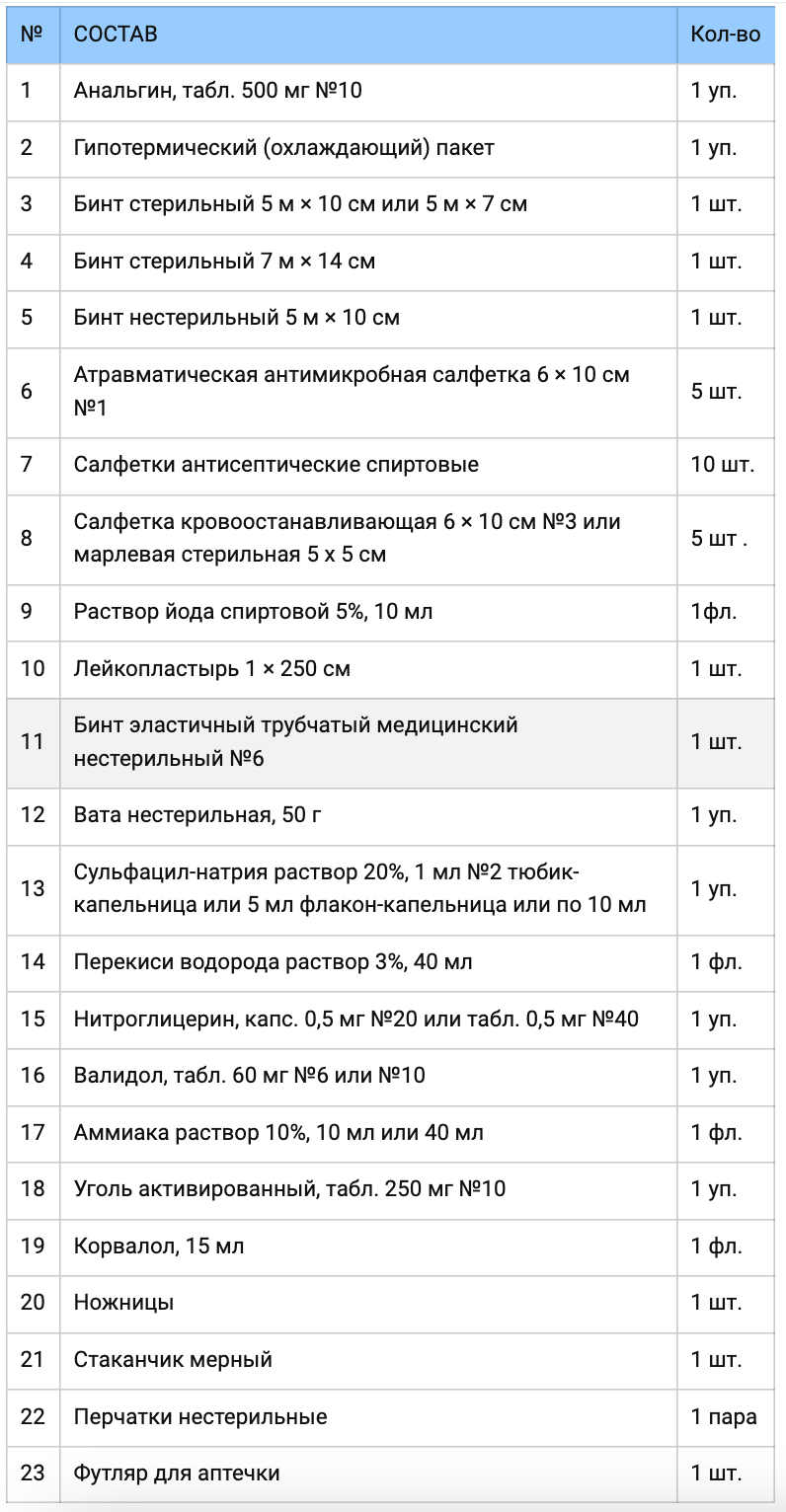 Аптечка первой помощи коллективная "ФЭСТ" для отдельного рабочего места №1