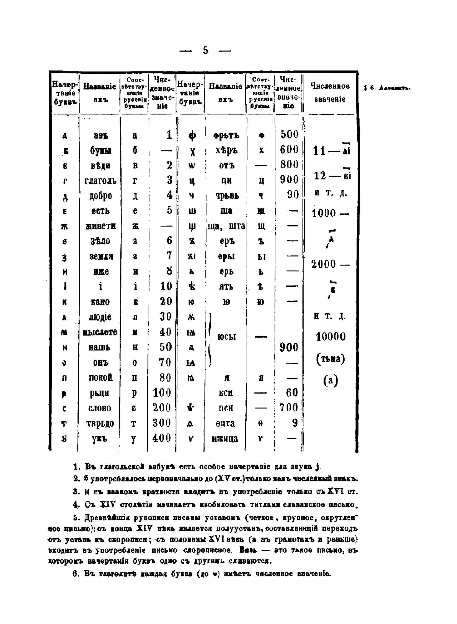 Книга Старо-славянская грамматика - фото №11